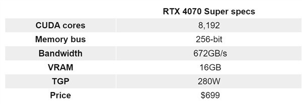 RTX 40 SuperԿع °귢