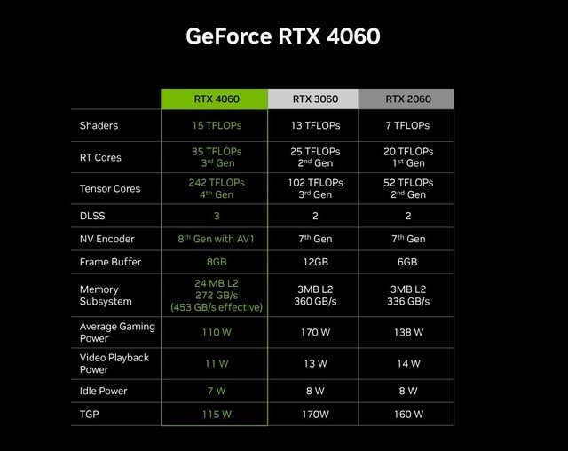 RTX 4060̤ѩԿ ֵԼ۱Ȳ