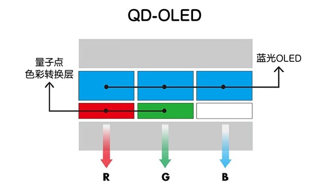 Ϊʲô˵QD-OLEDǻ컨壿