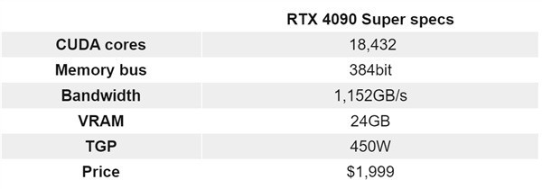 RTX 40 SuperԿع °귢