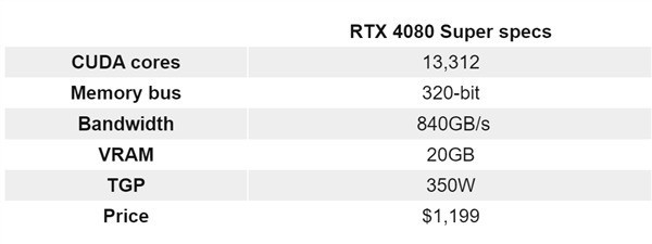 RTX 40 SuperԿع °귢