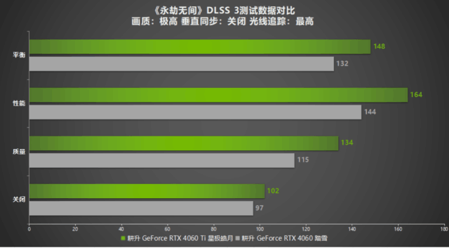 ̱RTXԿܳ500֧NVIDIARTXϷӦ