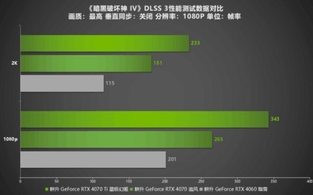 ̱RTXԿܳ500֧NVIDIARTXϷӦ