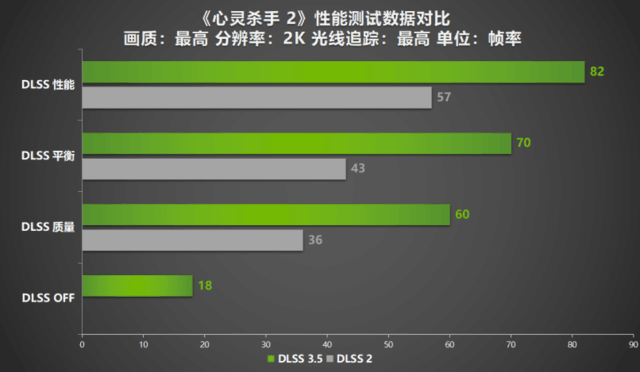 ̱RTXԿܳ500֧NVIDIARTXϷӦ