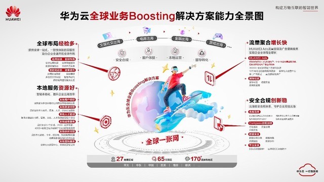 ΪȫҵBoostingһվʽҵ 