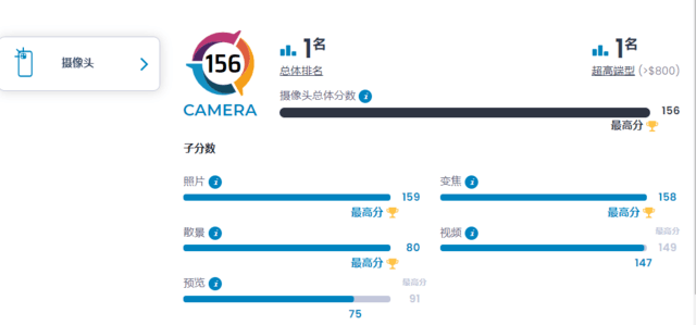 【机圈周报】iPhone 15长这样 苹果钓鱼执法抓内鬼