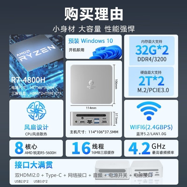 ޡ컢MINIS PCؼ1099Ԫ ܾǿ