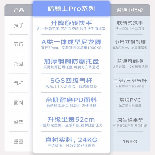 ޡPLUSԱؿʿ羺Pro658Ԫ