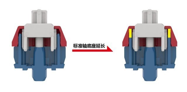 ߴ TTCʽṹе