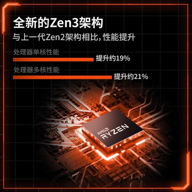 ҼűOneXPlayer miniƻ500012汾 