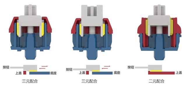 ߴ TTCʽṹе