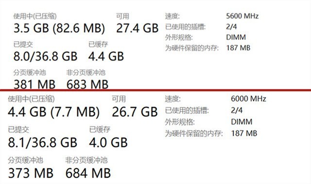13CPUֵװ˹ŮDDR5ڴ