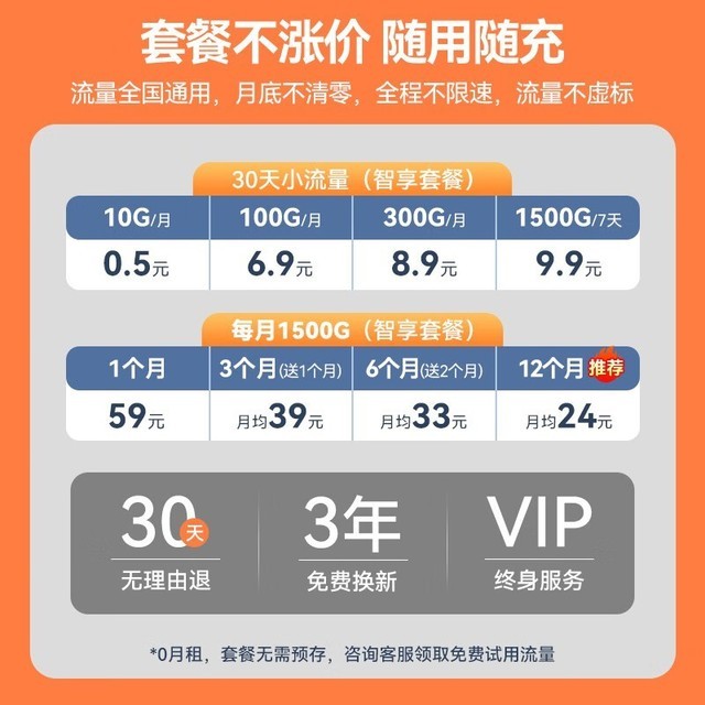 ޡXUNYOUѸWiFi忨ּ35Ԫʡ10Ԫ