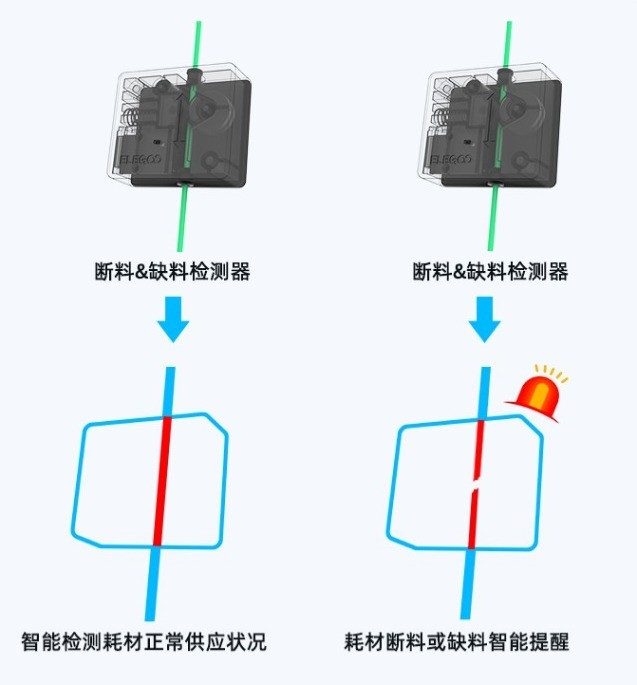 ߴ磬3DӡELEGOO Neptune3 Plus