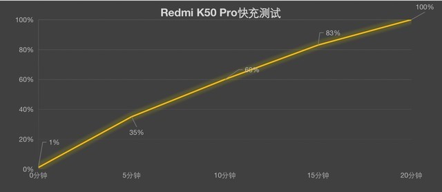 Сͳںף Redmi K50 Pro/С12 ProȫԱ 