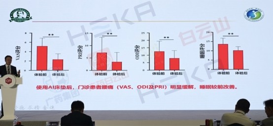 从家具床垫到脊柱与睡眠健康AI床垫——市场扩大不止10倍 HEKA引领行业变革