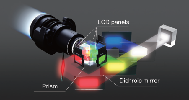 爱普生全新3LCD激光工程投影机高亮色彩塑造逼真场景