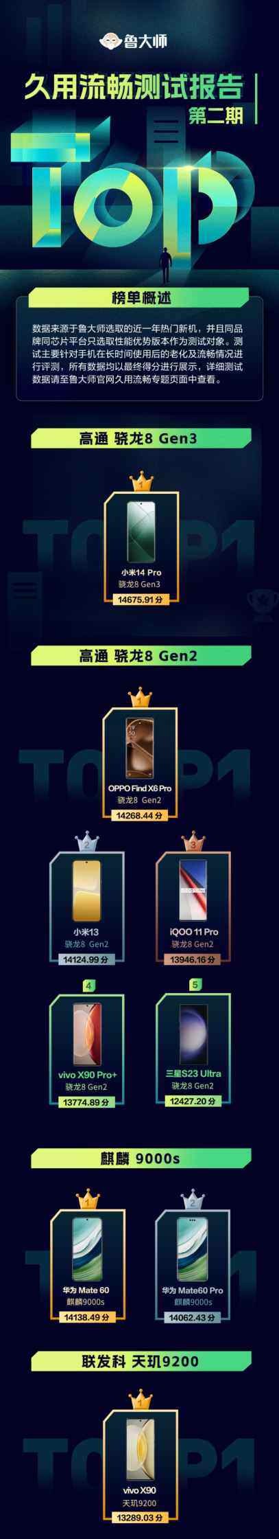 ³ʦ11»//ð8 Gen3ColorOS 14һ