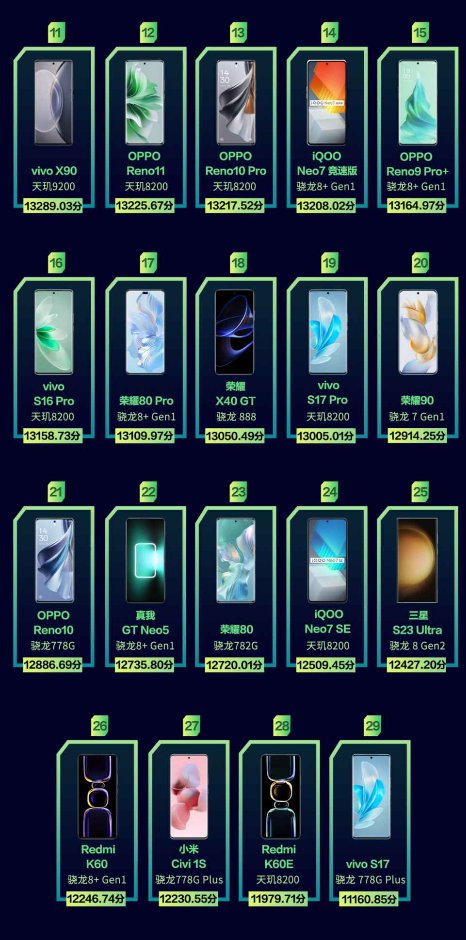 ³ʦ11»//ð8 Gen3ColorOS 14һ