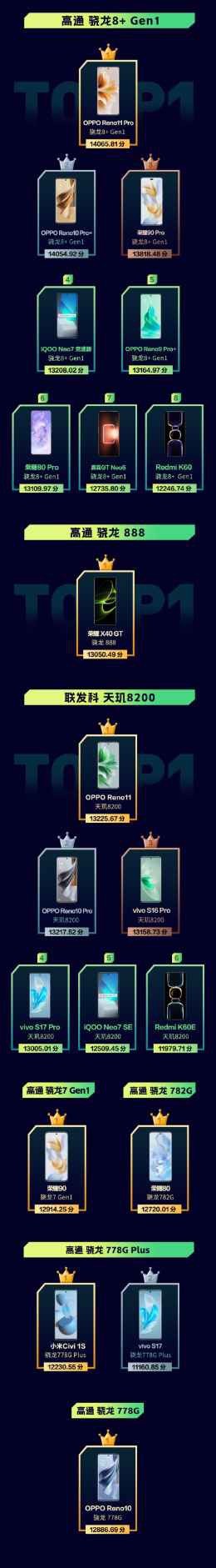 ³ʦ11»//ð8 Gen3ColorOS 14һ