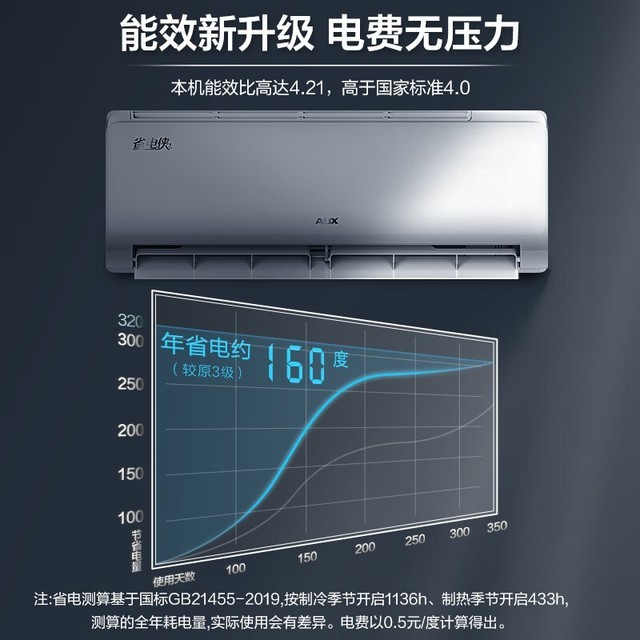 【手慢无】AUX奥克斯1.5匹挂机空调，到手价1749元