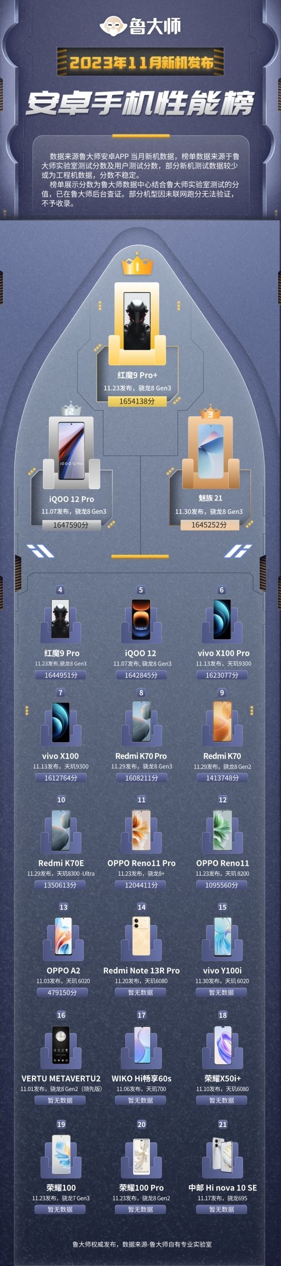 ³ʦ11»//ð8 Gen3ColorOS 14һ