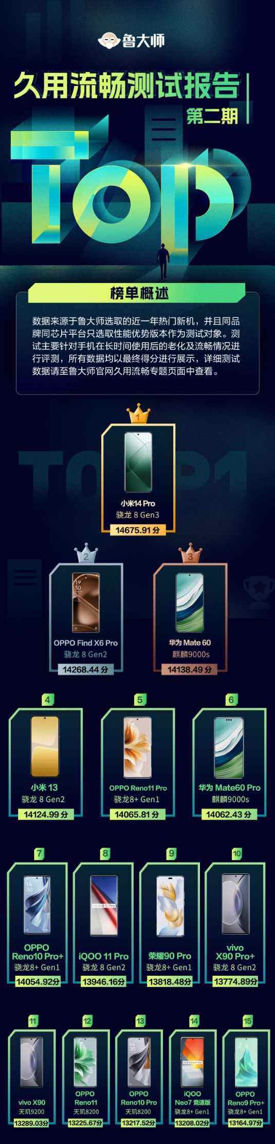³ʦ11»//ð8 Gen3ColorOS 14һ