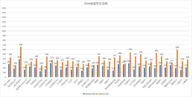 ZTEST 2023ж-30㼫޻50̨Դ