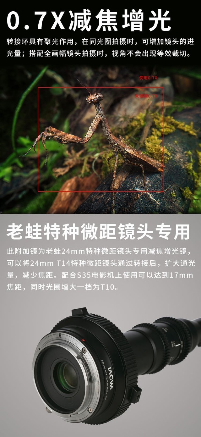 ܾͷ24mm F14΢ר0.7X⾵ 