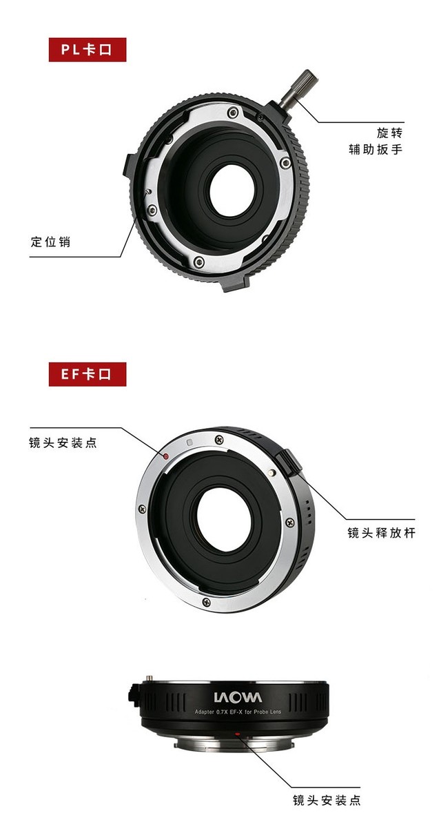 ܾͷ24mm F14΢ר0.7X⾵ 