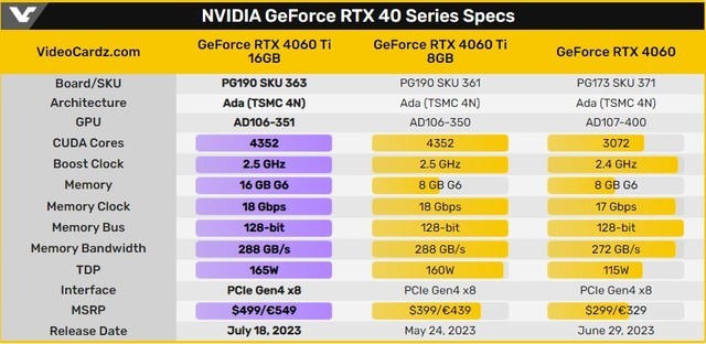 ӢΰRTX 4060 Ti 16GB¹䣬