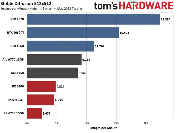 IntelܲAI PCʱ13֧160ڲģ͡ArcԿ54