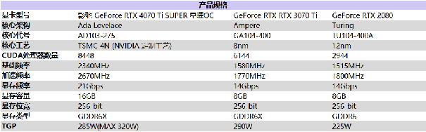 ġTiһӰ GeForce RTX 4070 Ti SUPER  OC