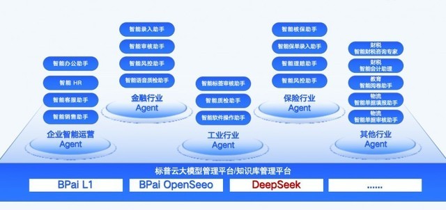 DeepSeek崩溃开云体育自救指南：一步步注册与配置详细教程