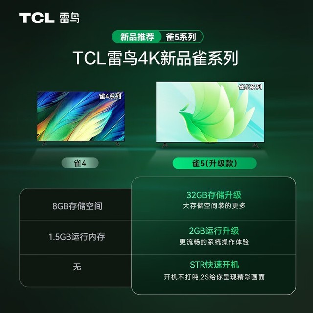 【手慢无】电视机不值钱了!55寸4K电视到手仅1289元