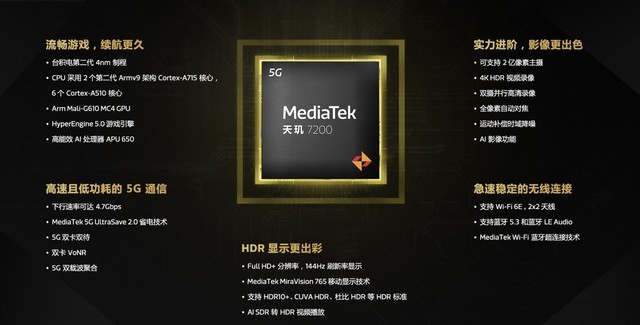 ����4nm�Ƴ̹��յ�����870������7200оƬ����