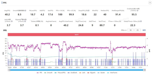 ����4nm�Ƴ̹��յ�����870������7200оƬ����