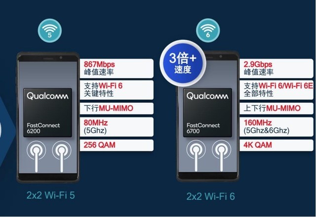 從第一代驍龍8到驍龍4都在用,2x2 wi-fi到底是個啥?(不發)