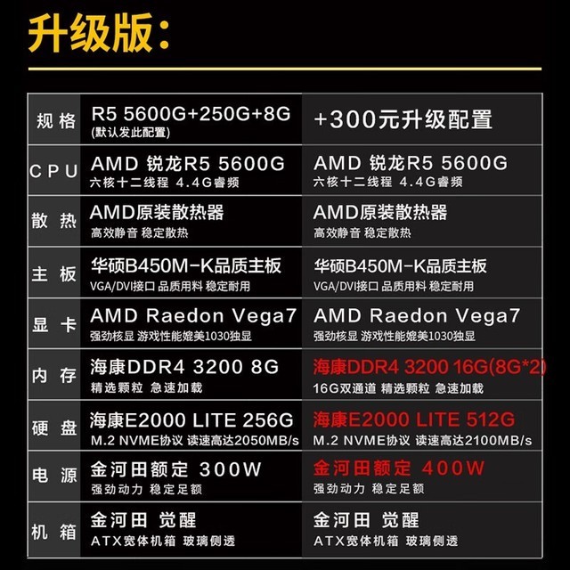 【手慢无】办公电竞利器    AMD 5600G台式电脑主机仅售1999元
