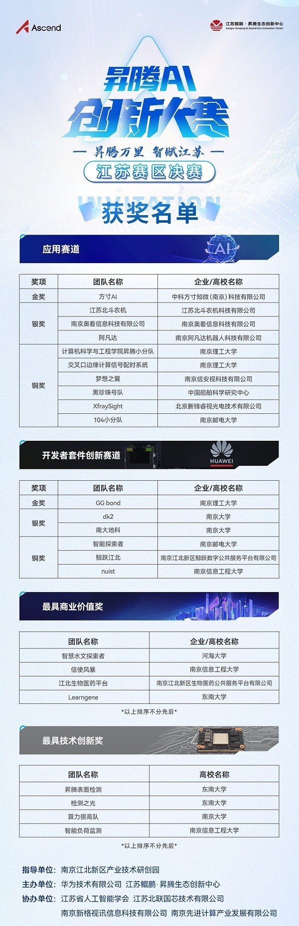 N Ǹ | NAI´2023ɹ