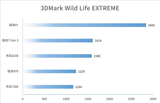 ����4nm�Ƴ̹��յ�����870������7200оƬ����