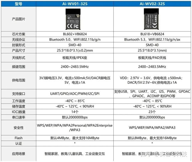 小智ai 量产模组,支持 mcp 控制,灵活出货 快速集成
