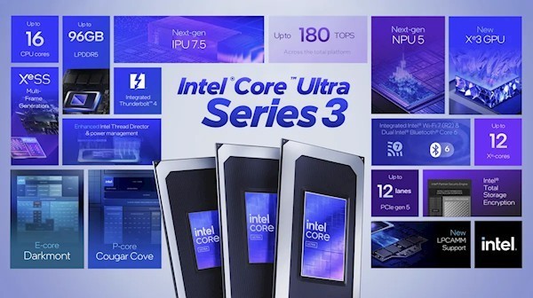 游戏性能媲美独显!Intel正式发布首款18A制程Panther Lake处理器:14款型号规格一览 1月27日上市