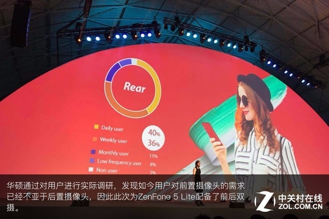 AIԼ ˶ZenFone 5ϵлع