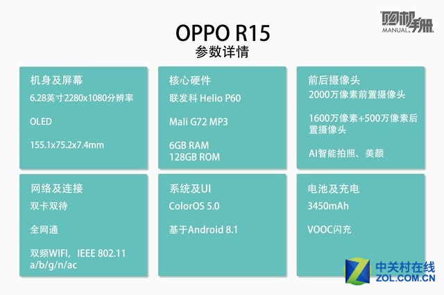 Ұȫֻ OPPO R15ֲ