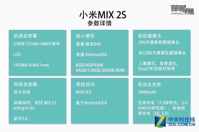 СMIX 2S˲ β