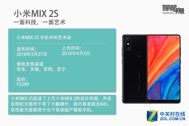 СMIX 2S˲ β