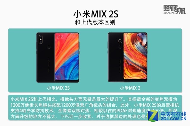 СMIX 2S˲ β