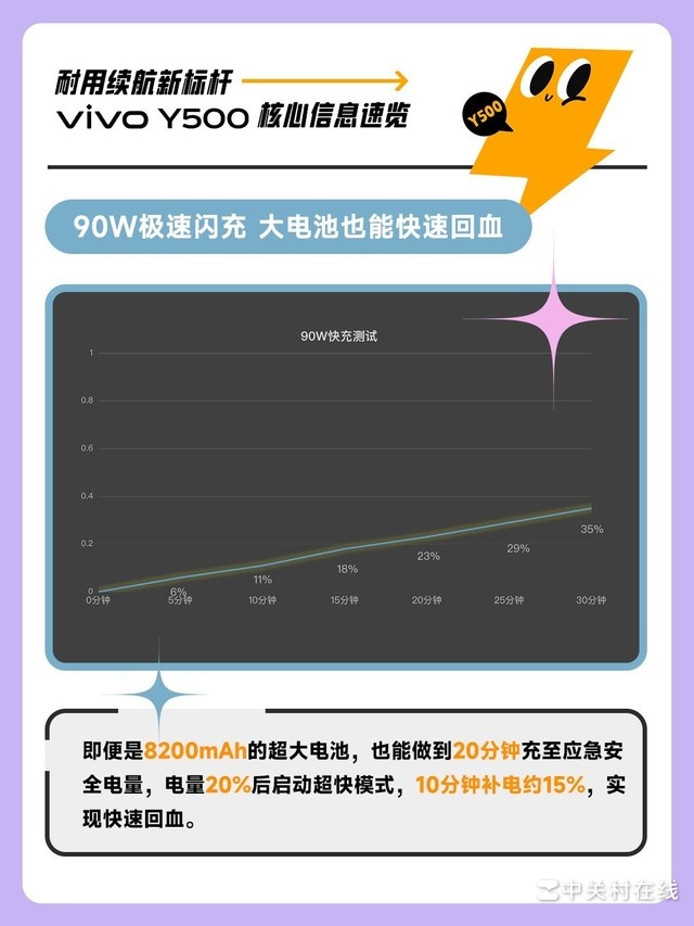 看完秒懂vivo Y500,不愧是长续航耐用小钢炮