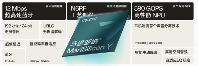 OPPO콢Ƶ SoC оƬ ?? MariSilicon Y